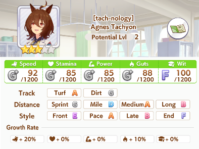 Agnes Tachyon Profile
