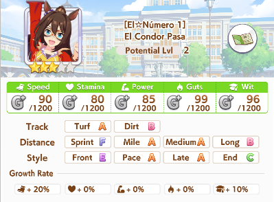 El Condor Pasa Profile