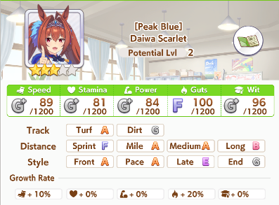 Daiwa Scarlet Profile