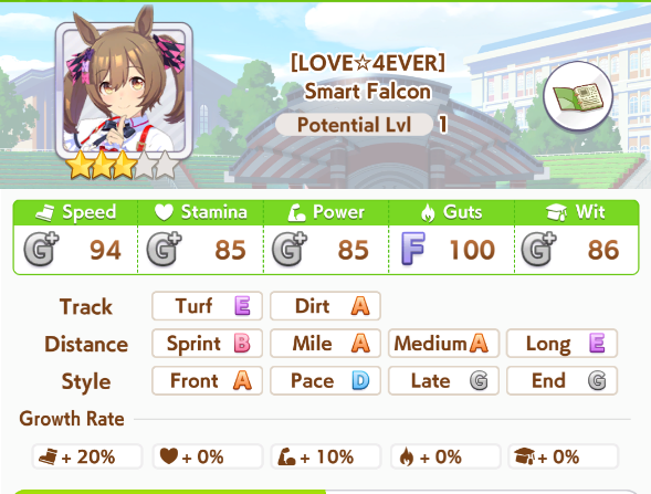 Smart Falcon Stats