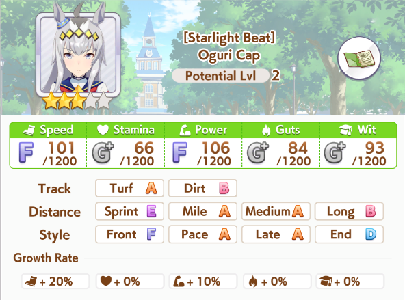 Oguri Cap Stat Profile