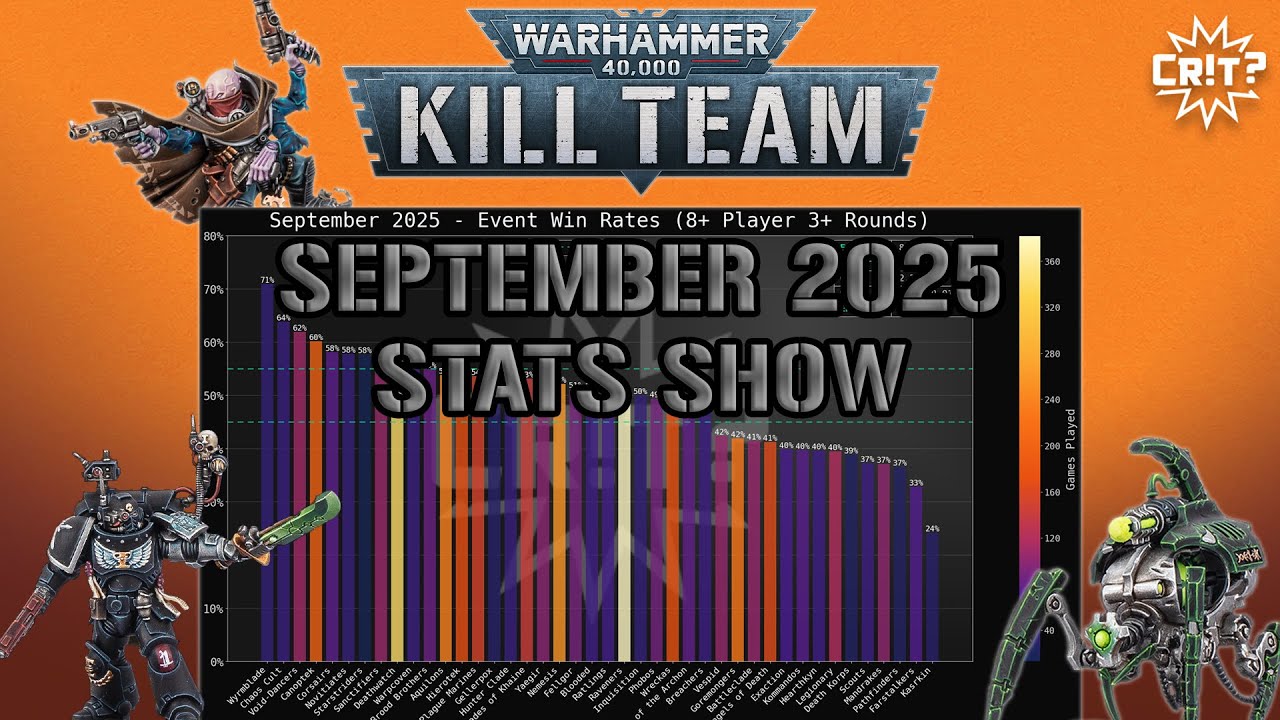 Kill Team September 2025 tournament stats