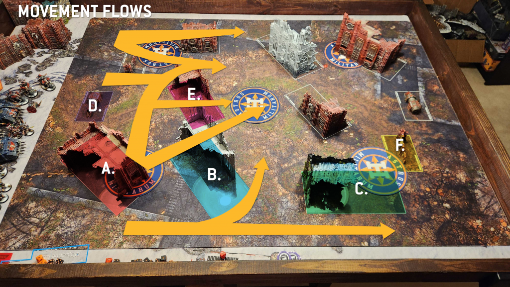 Get 10th Edition Warhammer 40k Terrain In 4 Different Themes