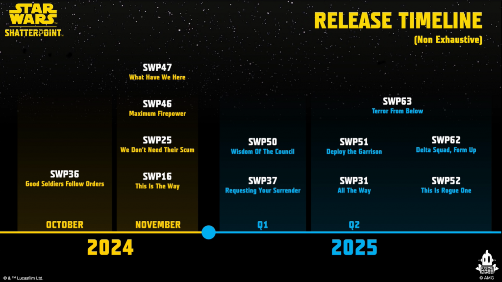 Star Wars Shatterpoint 2024Release Timeline